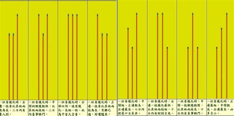 燒香長短意思|燒香圖能看神明旨意？香的長短、形狀各有意涵，圖解。